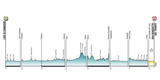 The stage profiles of the 2020 Tirreno-Adriatico