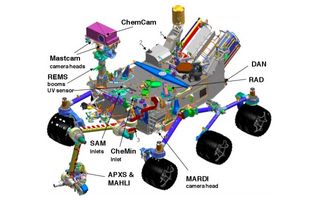 A schematic showing the 10 science instruments aboard NASA's Mars rover Curiosity.