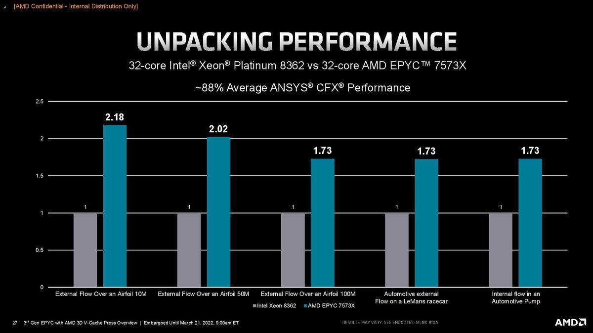 AMD Milan-X