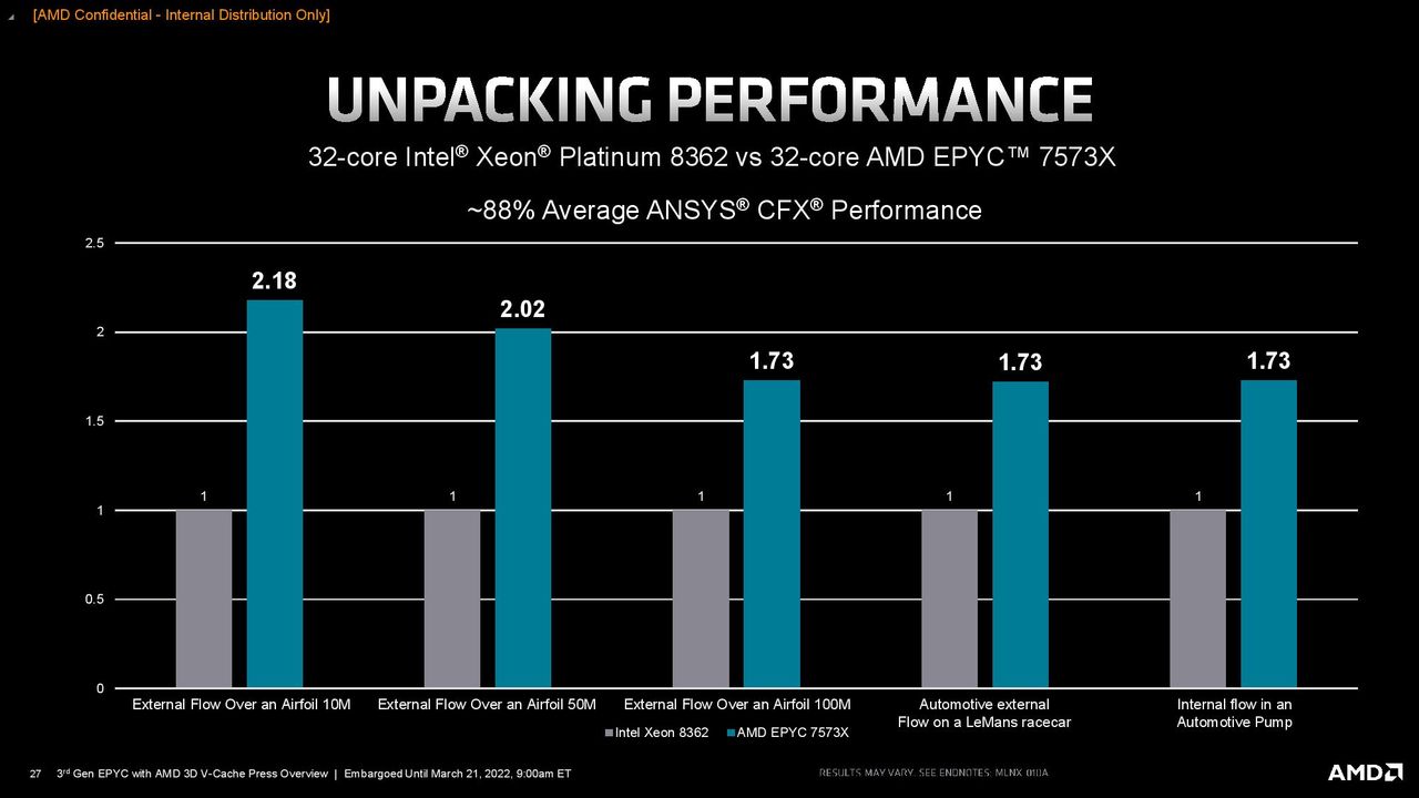 AMD Milan-X