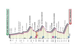 2020 Giro d'Italia stage 15