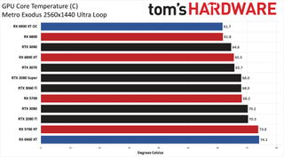 AMD Radeon RX 6900 XT