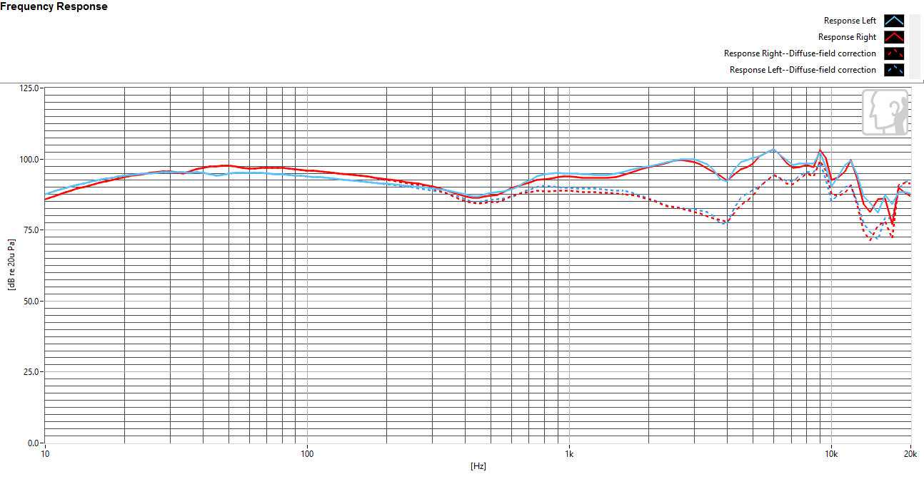 TH-900's curve rises toward the end, producing a very sharp signature.