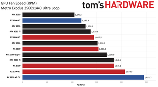 AMD Radeon RX 6900 XT