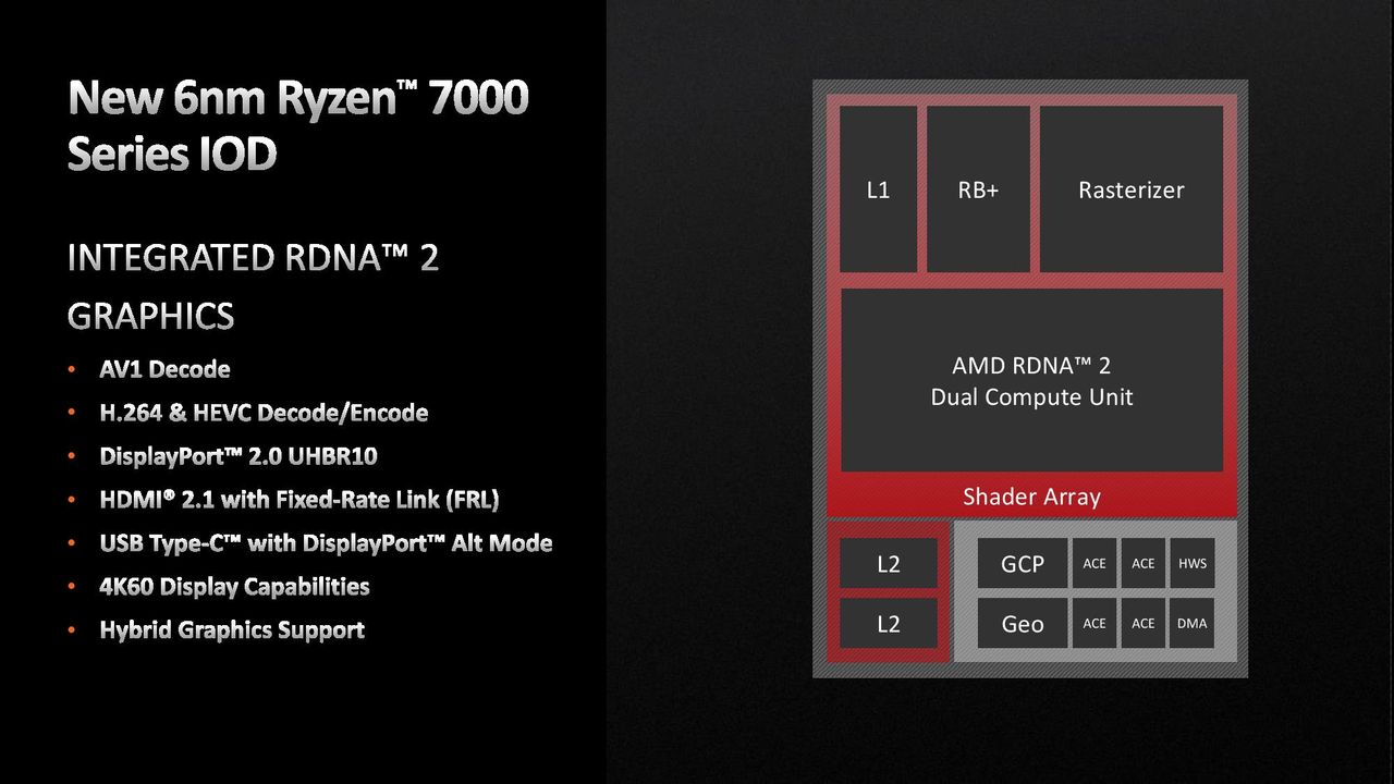 AMD Ryzen 9 7950X and Ryzen 5 7600X Review
