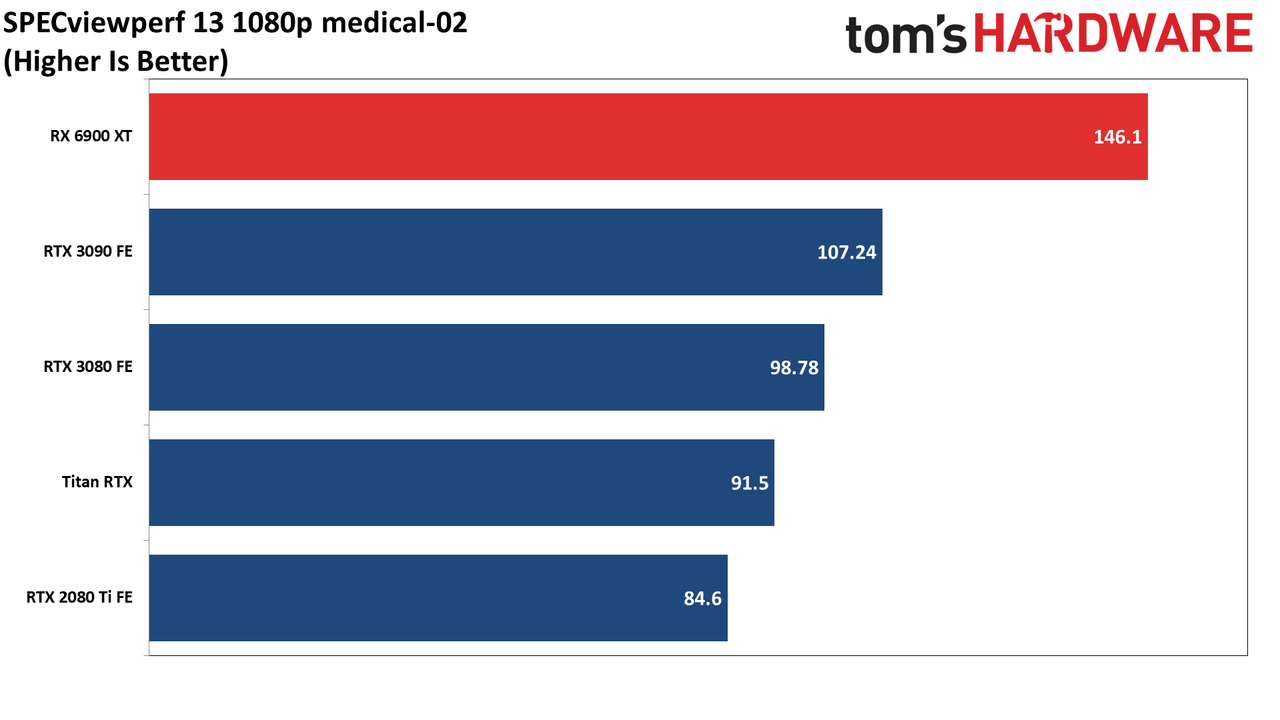 AMD Radeon RX 6900 XT