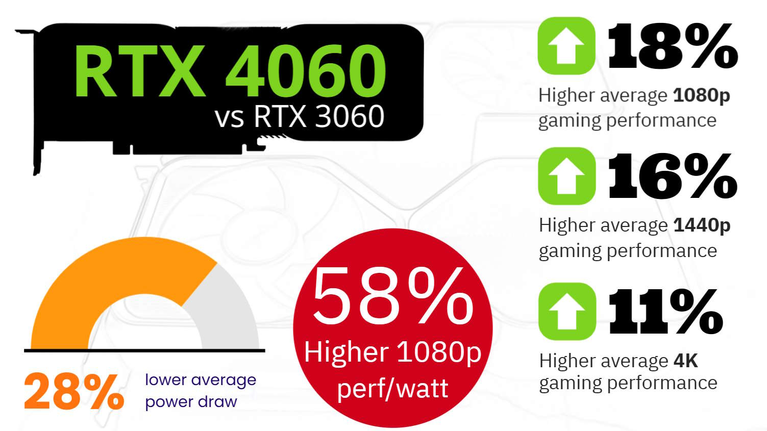 Nvidia RTX 4060 vs RTX 3060