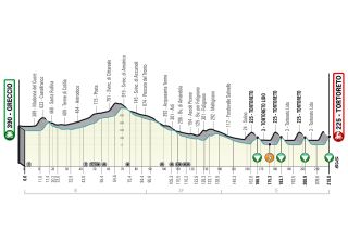 The route of stage 4 of 2023 Tirreno-Adriatico