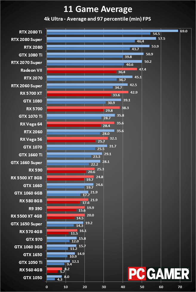 Graphics Card performance and pricing charts, January 2020