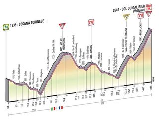 Giro d'Italia stage 15 profile