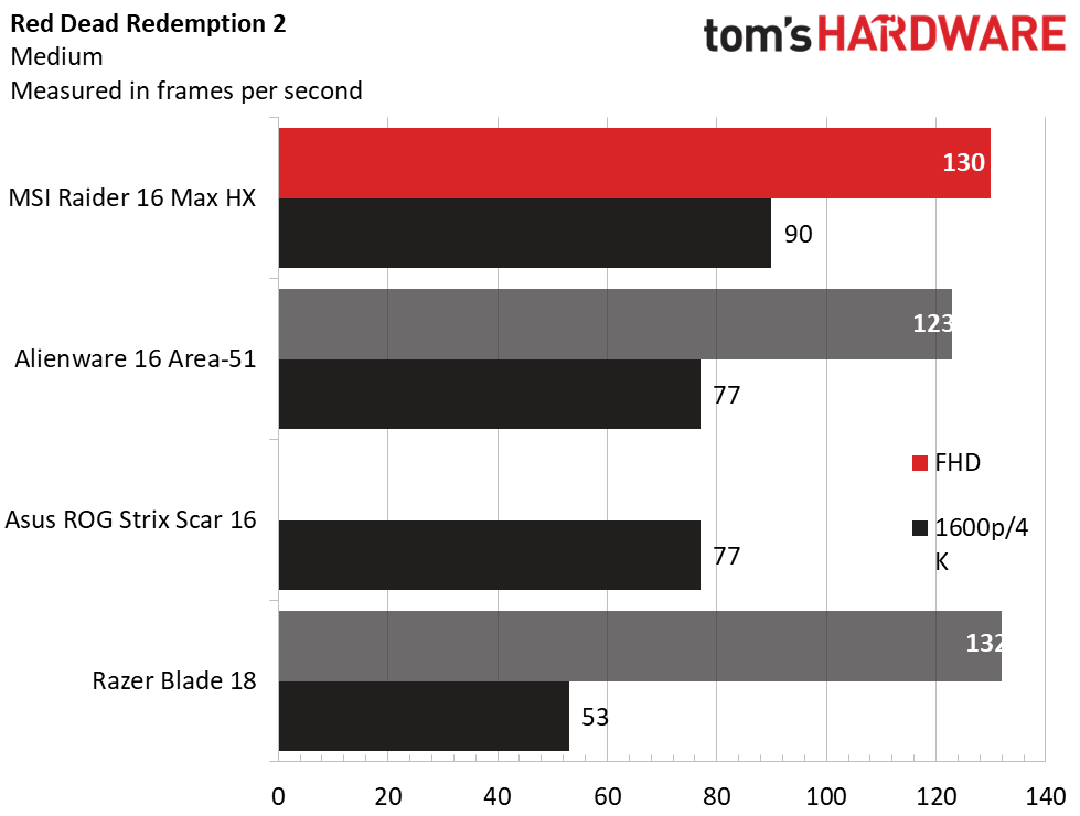 MSI Raider 16 Max HX