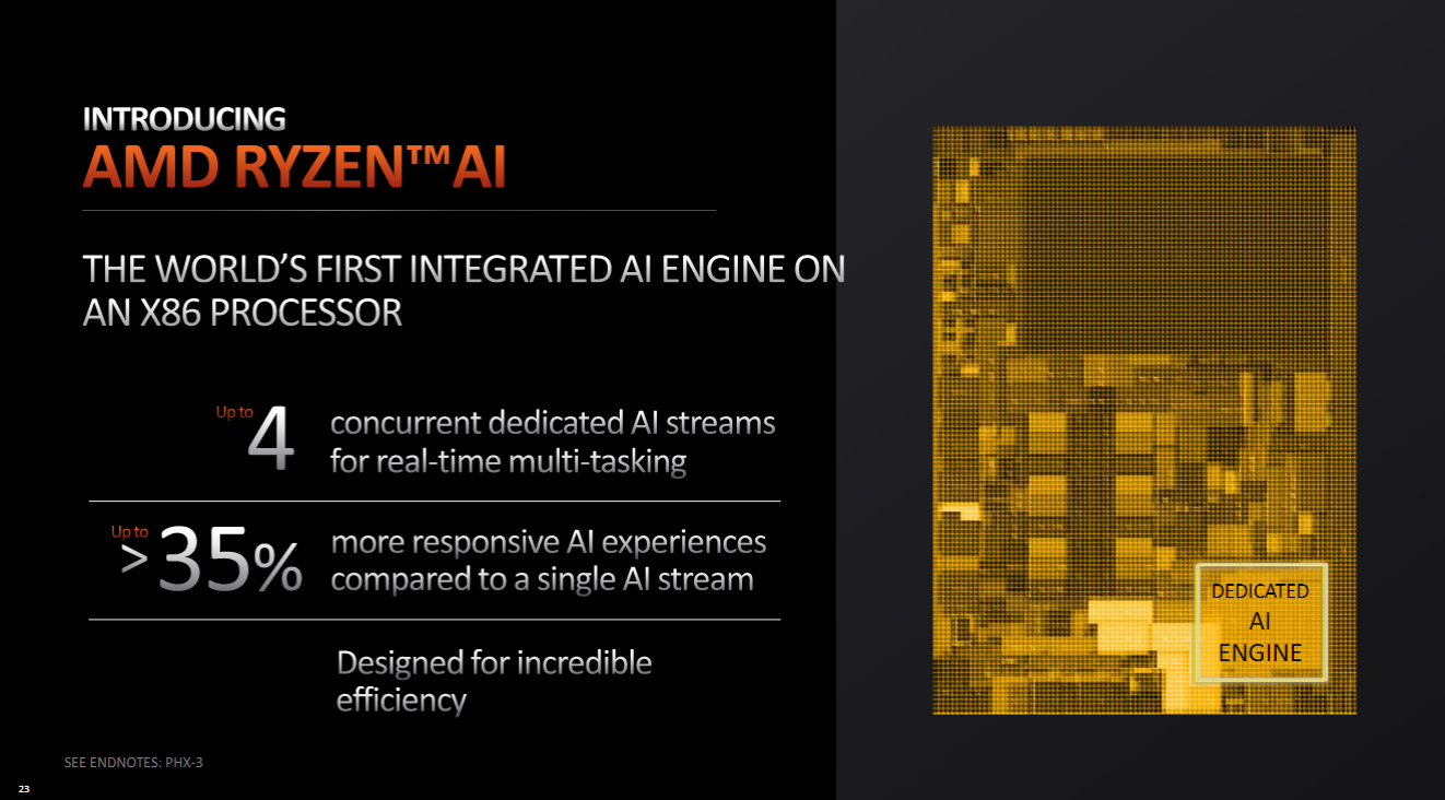 AMD Ryzen IA