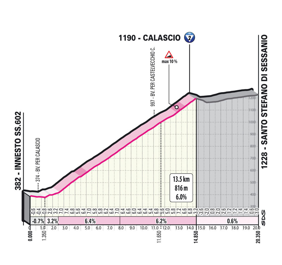 The profile of stage 7 of the 2023 Giro d'Italia