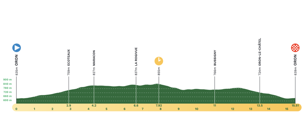 Stage 3 profile at 2024 Tour de Romandie