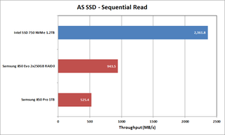 SSD Performance - AS SSD Sequential Read