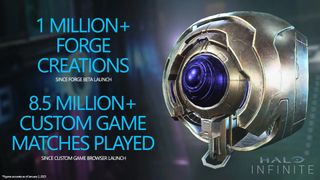 1m+ Forge creations and 8.5m+ custom matches played