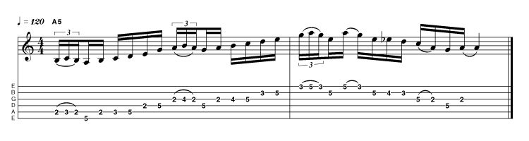 Our penultimate example comes to you courtesy of Journey's Neal Schon, and features the popular add-on to the minor pentatonic of the natural 2nd degree, creating a scale with the logical title of minor pentatonic add 2 (R 2 3 4 5 b7). In the second bar we also see a brief appearance of the flattened 5th, giving us effectively the blues scale (R b3 4 b5 5 b7), another hugely used scale in all rock styles.