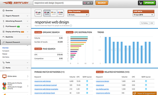 SEMRush created for SEO professionals for keyword research for organic and Adwords