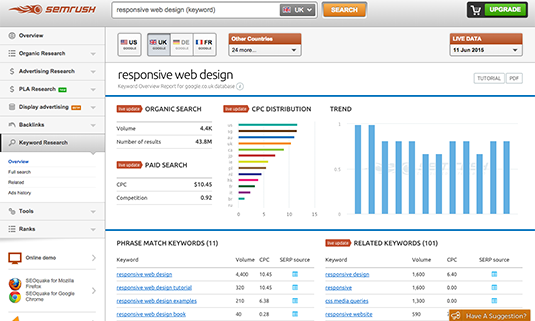 SEMRush created for SEO professionals for keyword research for organic and Adwords