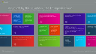 Microsoft Enterprise