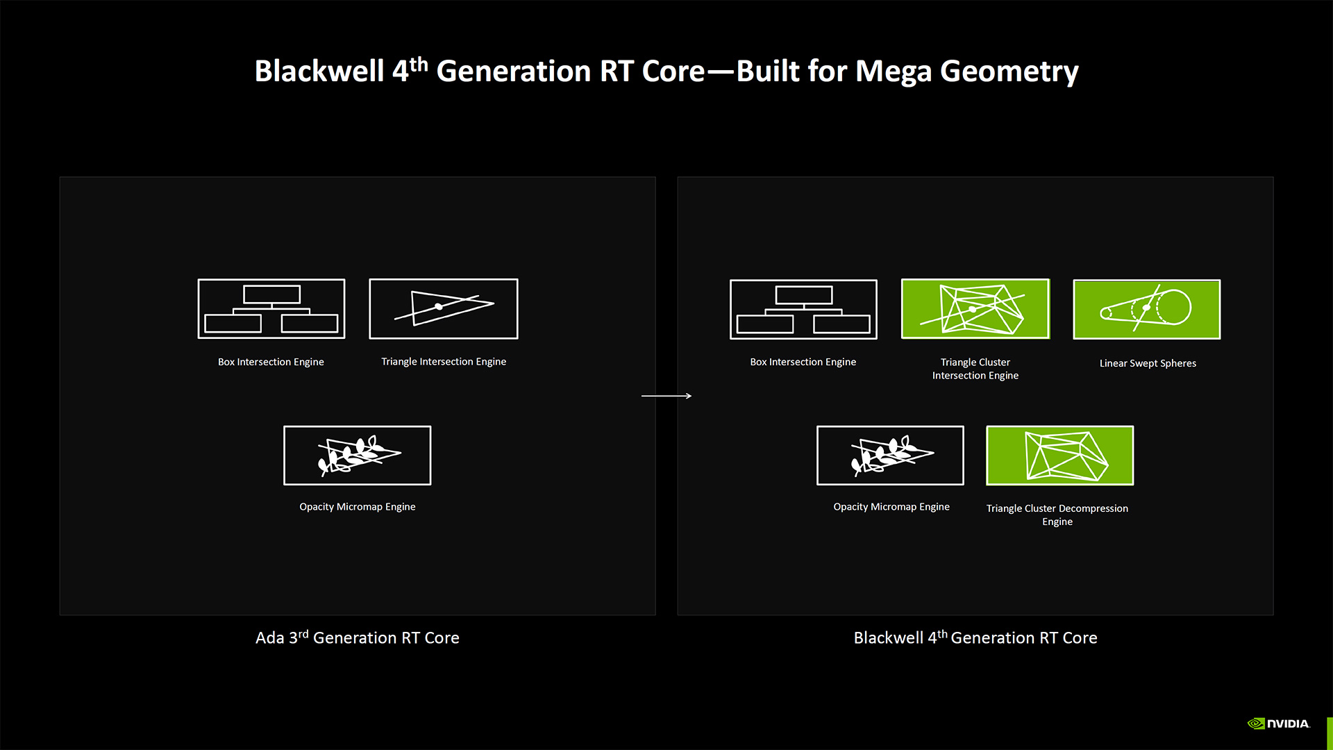 Nvidia Blackwell Architecture deep dive slides