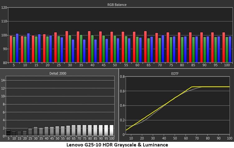 Lenovo G25-10