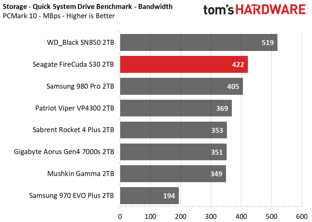 Seagate FireCuda 530