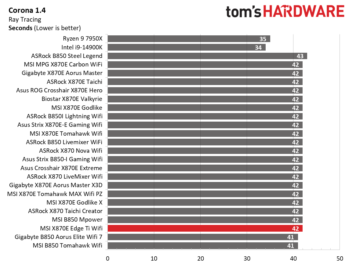 MSI MPG X870E Edge Ti Wifi - Timed benchmarks