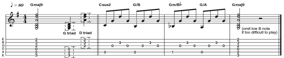 Example 20: Polychords (G major 13) - Here we stack two triads together to form a bigger structure, in this case a Gmaj13 chord. This is known as a 'polychord'. The two triads are an open position G on the bottom three strings, and a D triad on the top three. These chords tend to work better when used to end cadences, as here, rather than being continuously strummed.