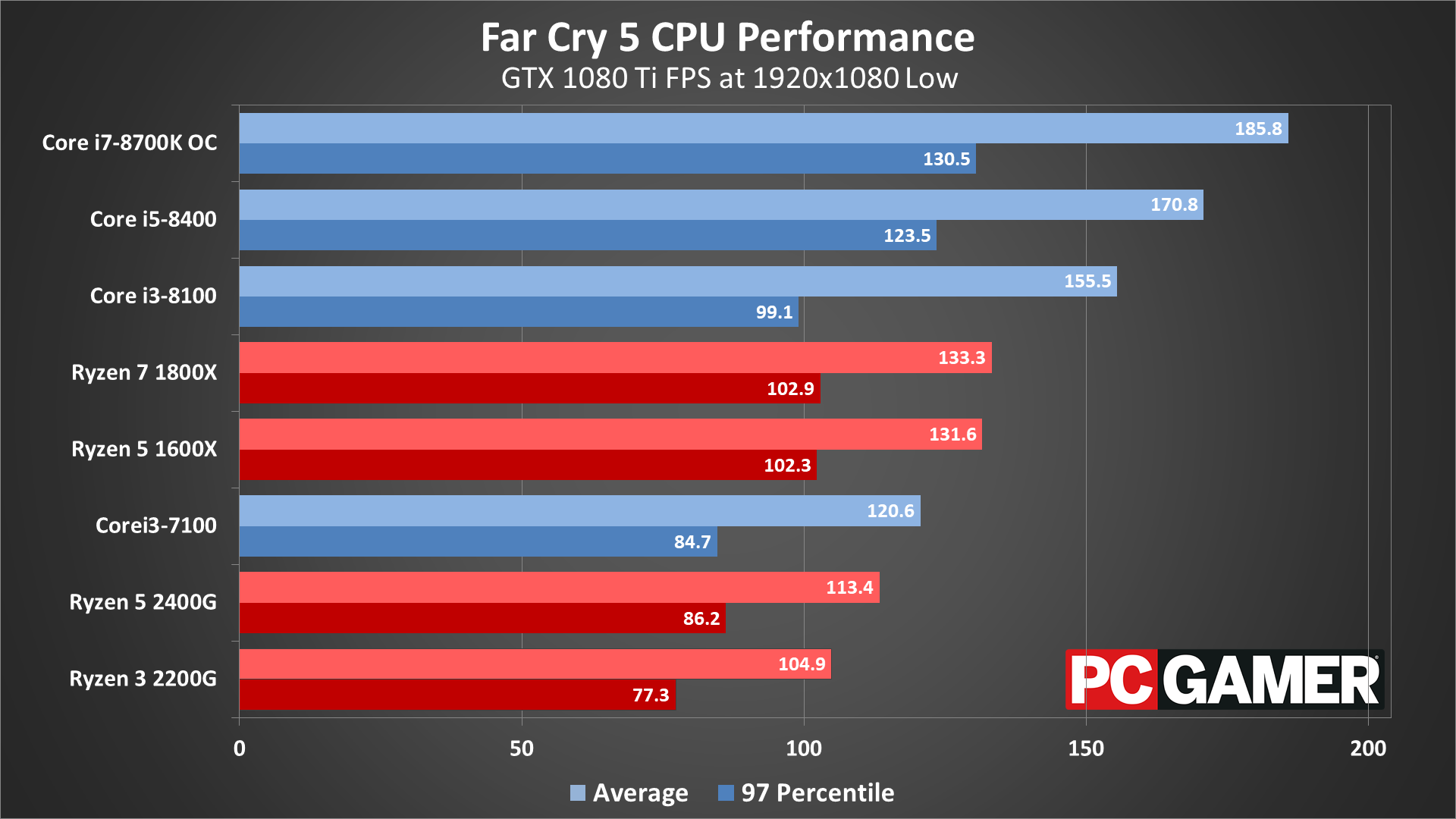 far cry 5 pc optimization