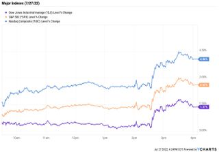 stock price chart 072722