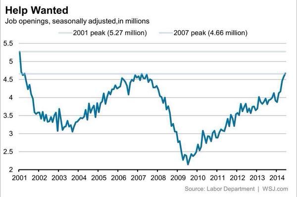 Fed: Interest rate rises could come &amp;#039;sooner than anticipated&amp;#039;