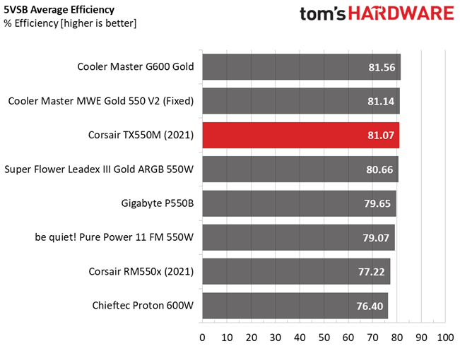 Corsair TX550M