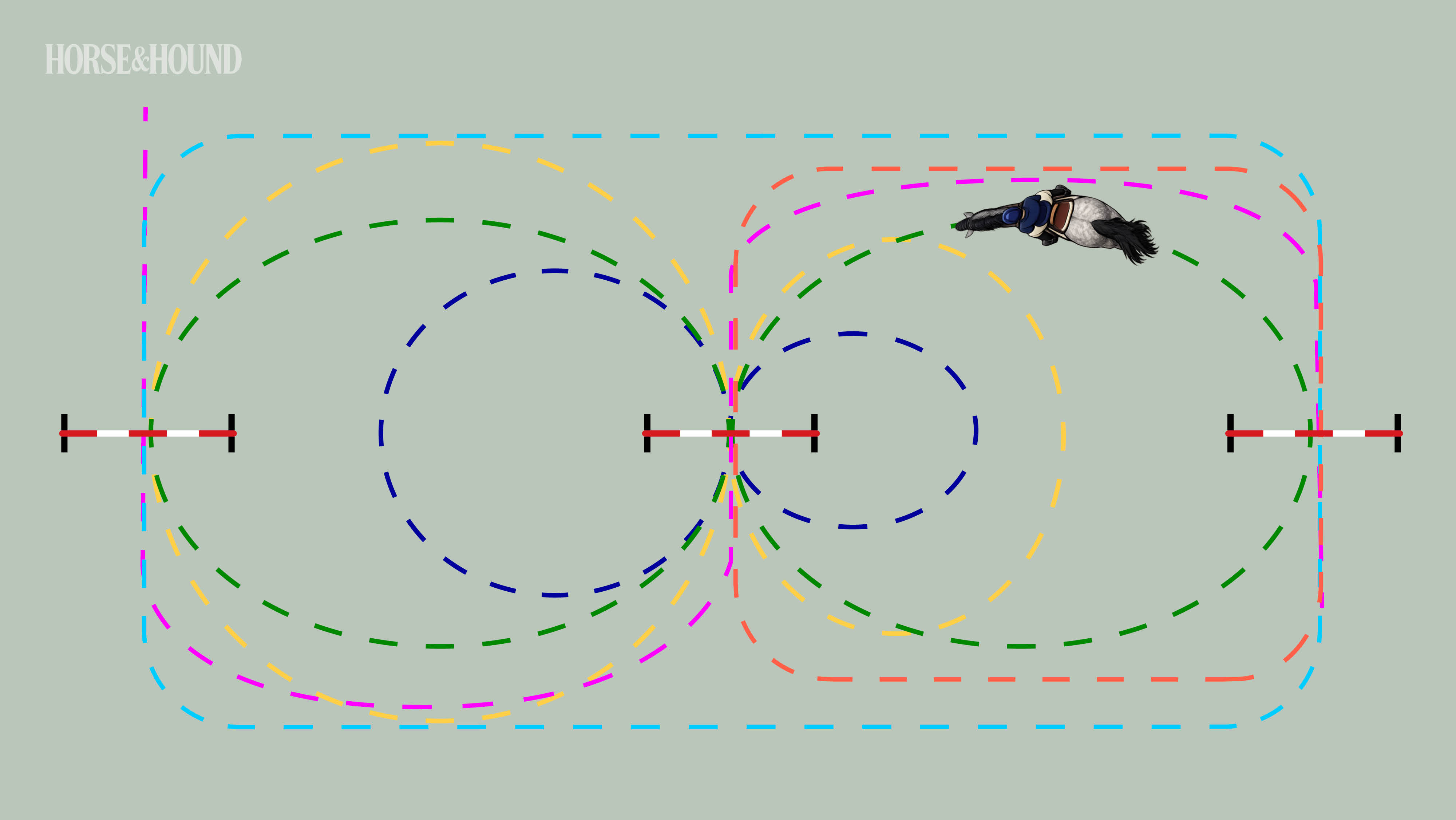 Horse training exercise diagram with three jumps showing multiple lines