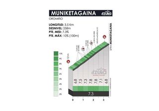 Itzulia Basque Country stage 5: profile of the Muniketagaina
