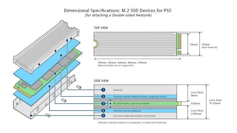 Heatsink Double Sided