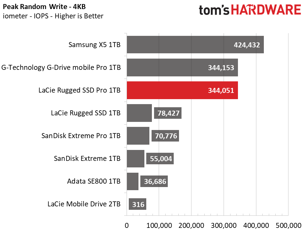 LaCie Rugged SSD Pro