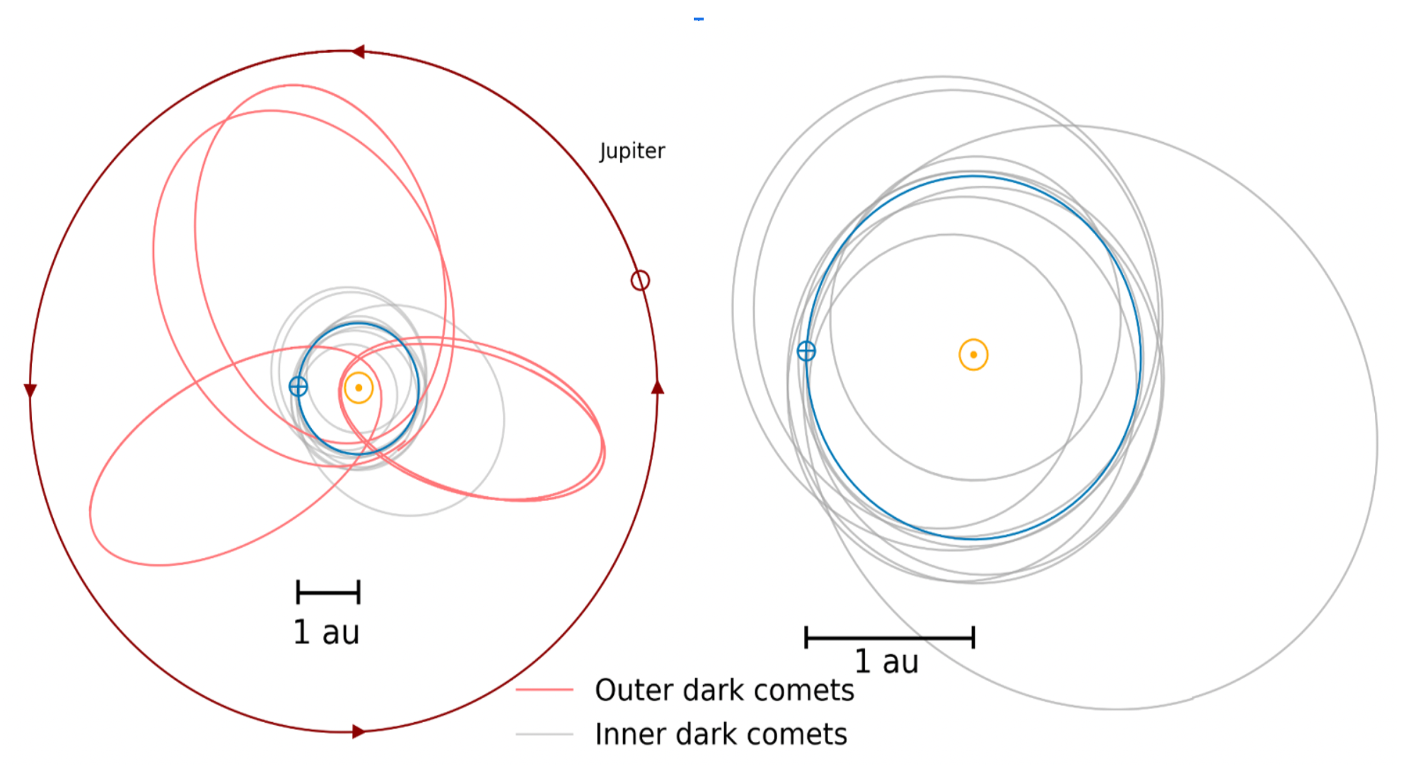 Large ‘darkish comet’ discoveries might be coming in 2025