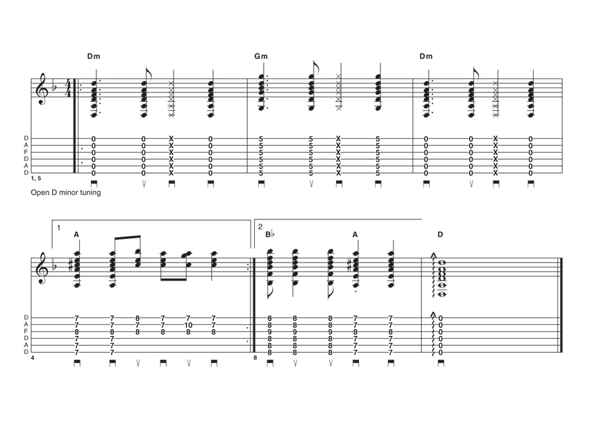 Acoustic guitar lessons open D minor tuning MusicRadar