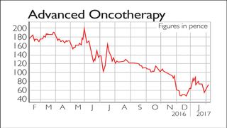 831-oncotherapy