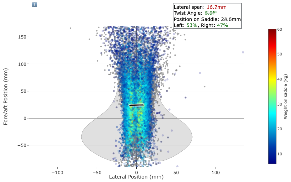 Screenshots from Body Rocket