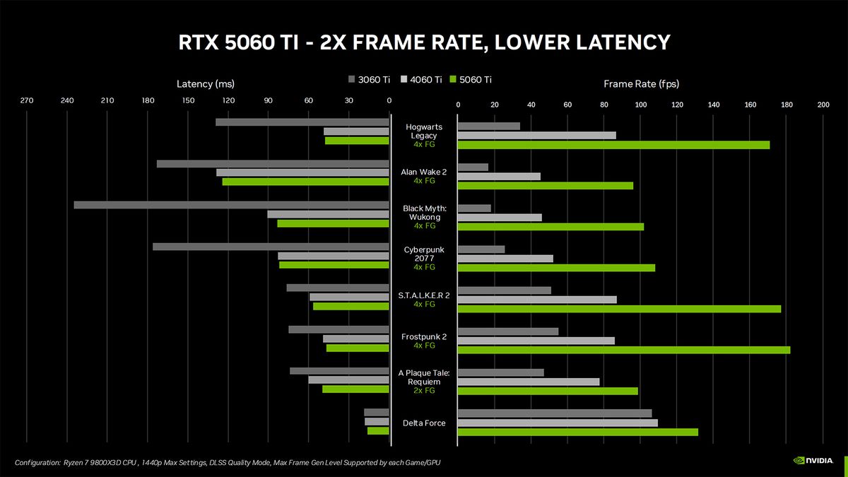 Nvidia GeForce RTX 5060 Ti and RTX 5060 presentation