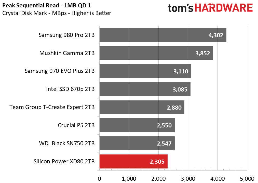 Silicon Power XD80