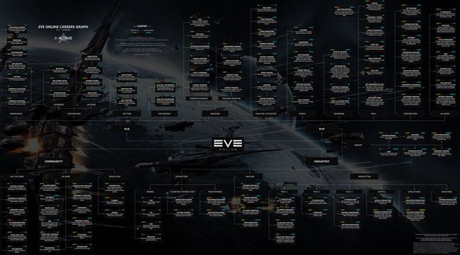 EVE beginner's guide: How to get into EVE Online, gaming's most savage ...