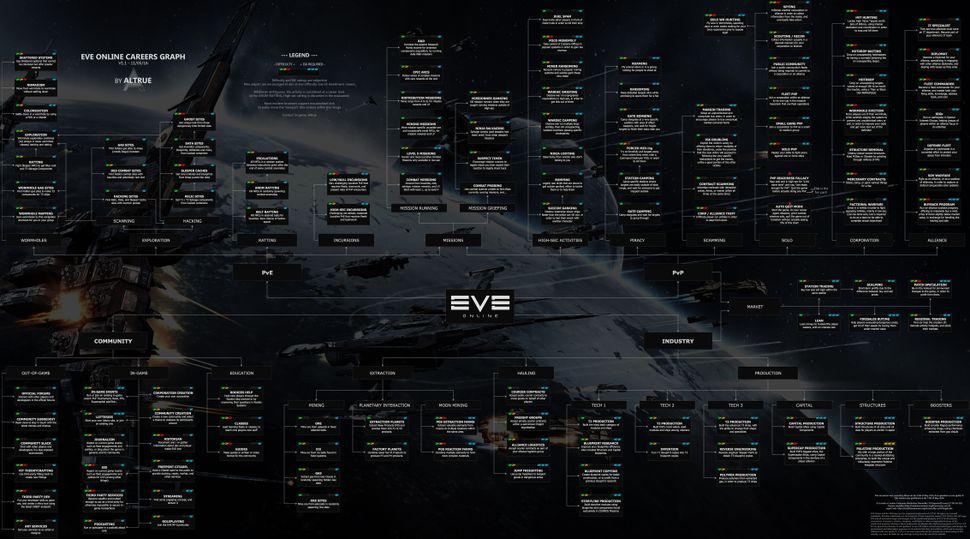 EVE beginner's guide How to get into EVE Online, gaming's most savage
