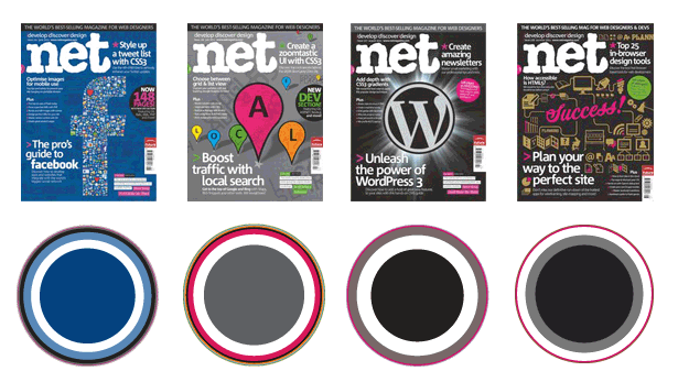 .net covers and the ring produced from the code representing the colour quantities