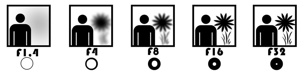 9 Common Photography Mistakes — And How to Fix Them | Tom's Guide