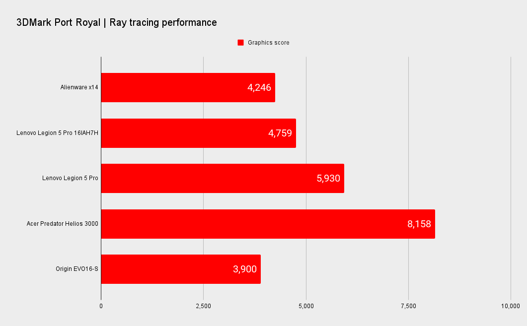 EVO16-S performance