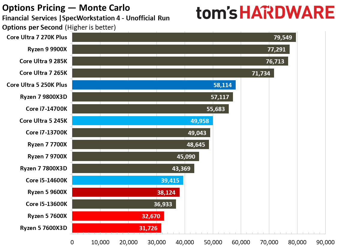 Intel Core Ultra 5 250K Plus