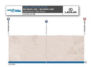 Stage 6 - Tour of California: Bennett moves into yellow after Big Bear time trial